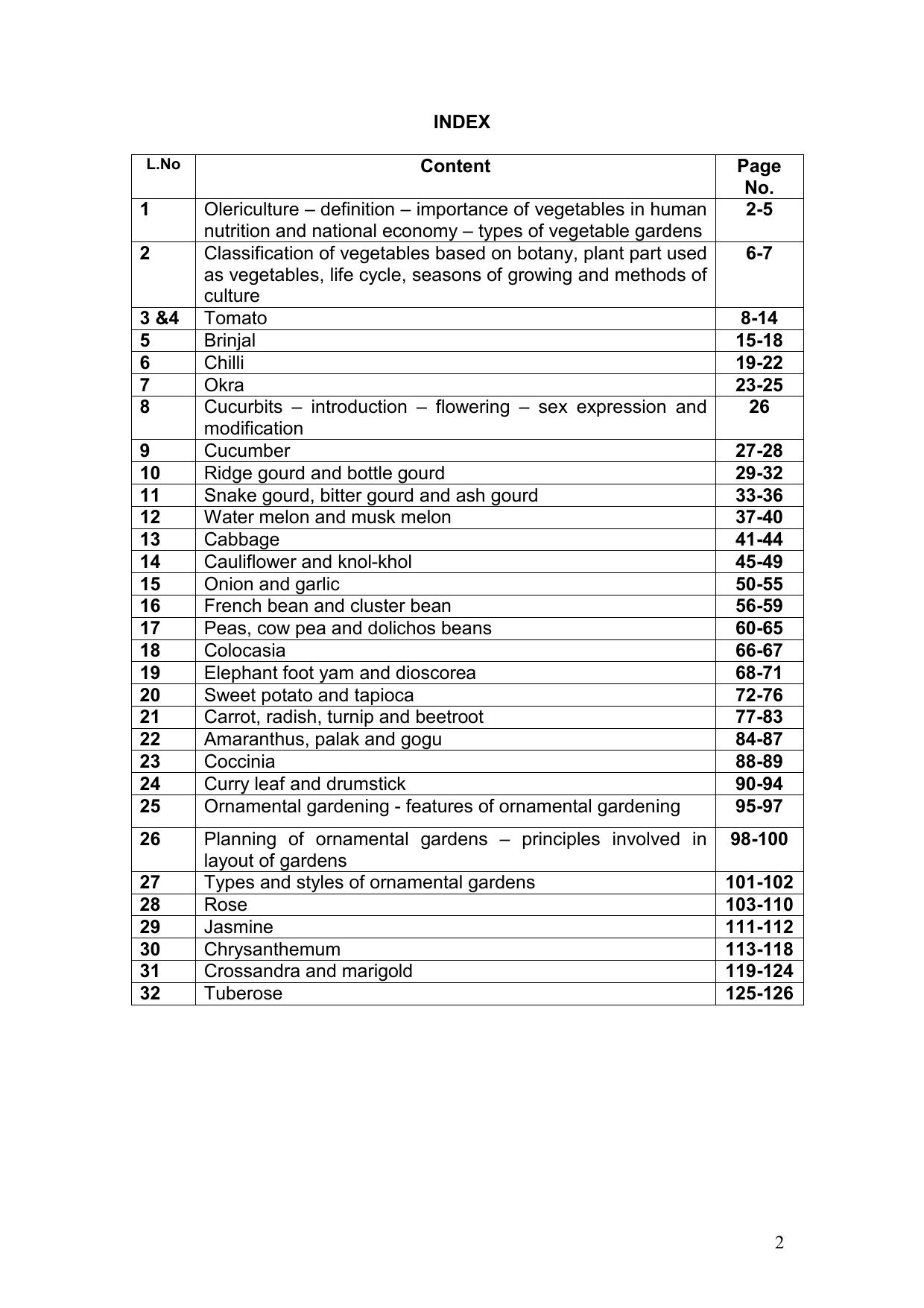 Production Technology of Fruits and Plantation crops(HORT-4211)