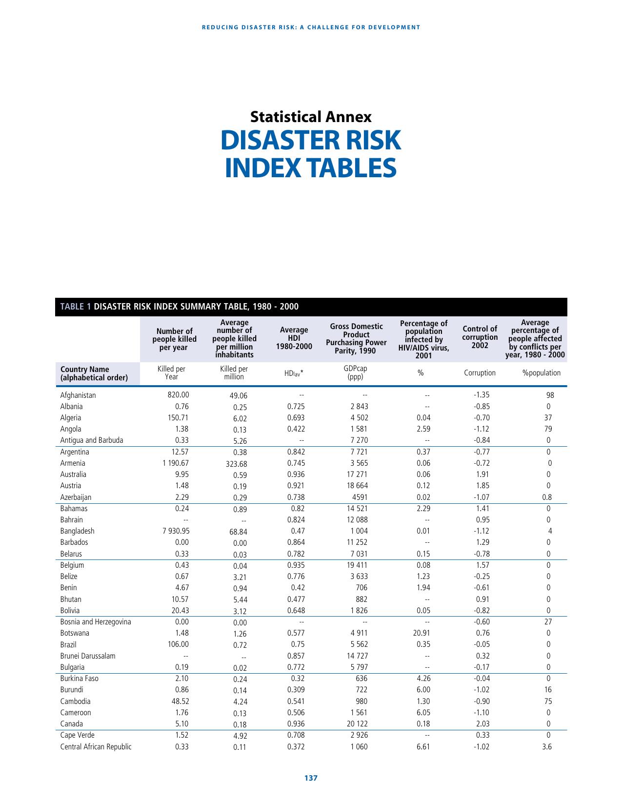 7 REDUCING DISASTER RISK A CHALLENGE FOR DEVELOPMENT