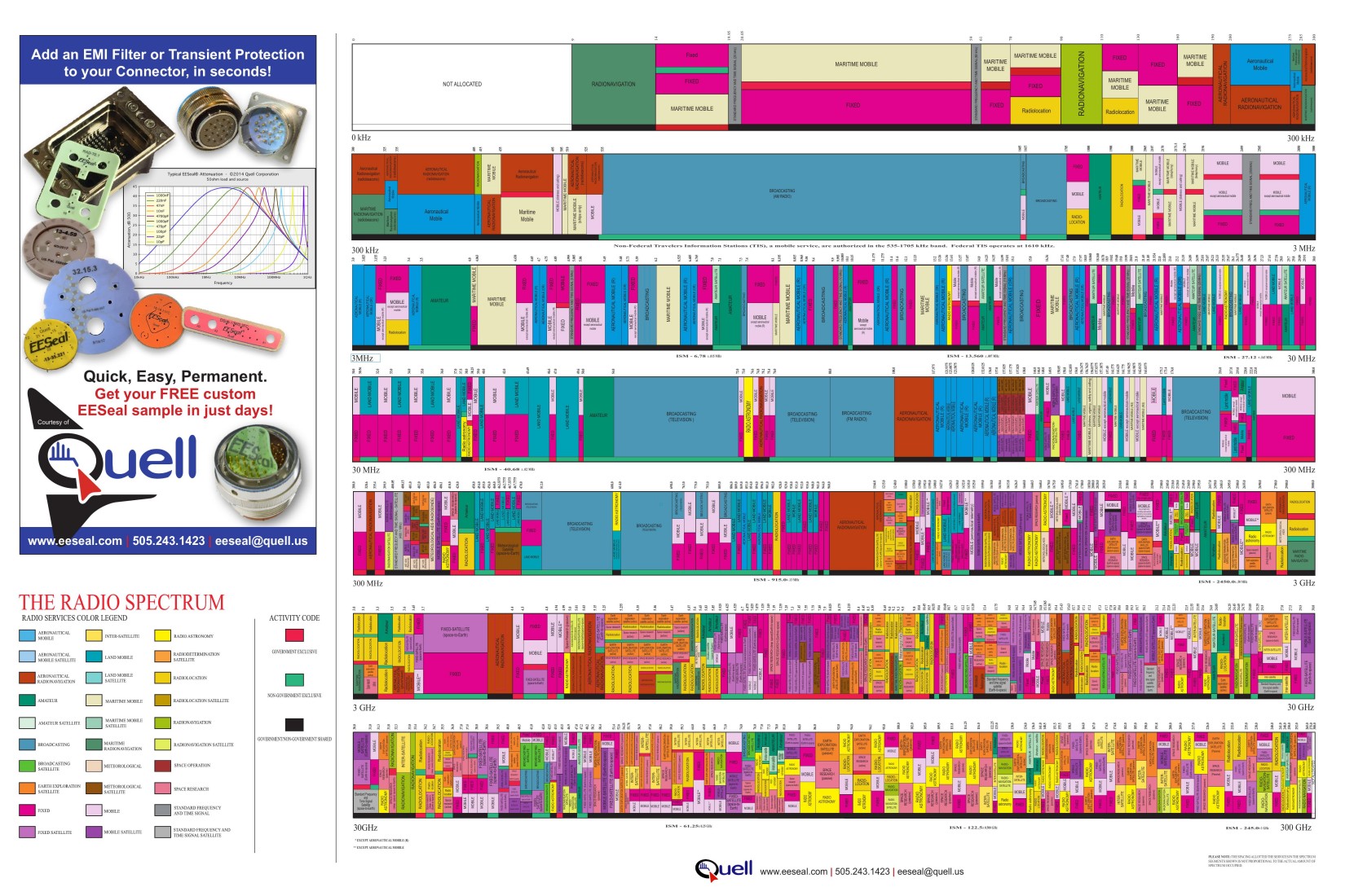 Quell-US-Radio-Frequency-Allocation-Chart