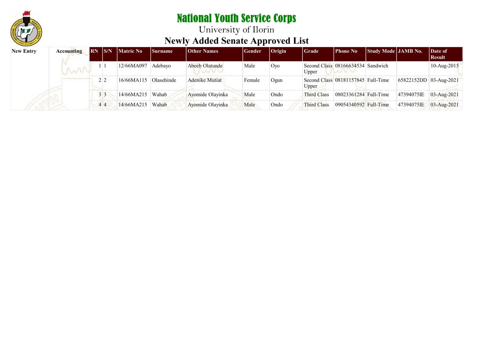 NATIONAL YOUTH SERVICE CORPS