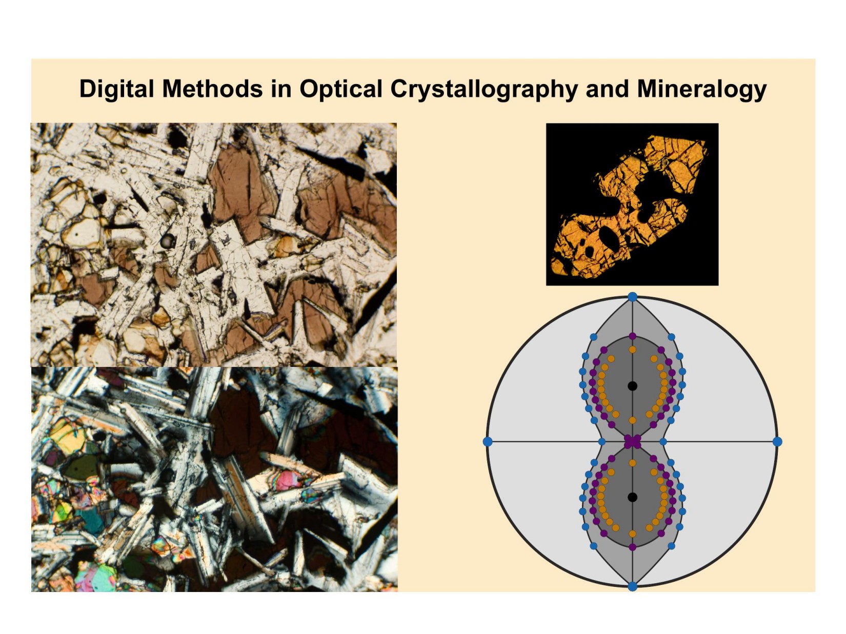 Digital Methods in Optical Crystallography and Mineralogy