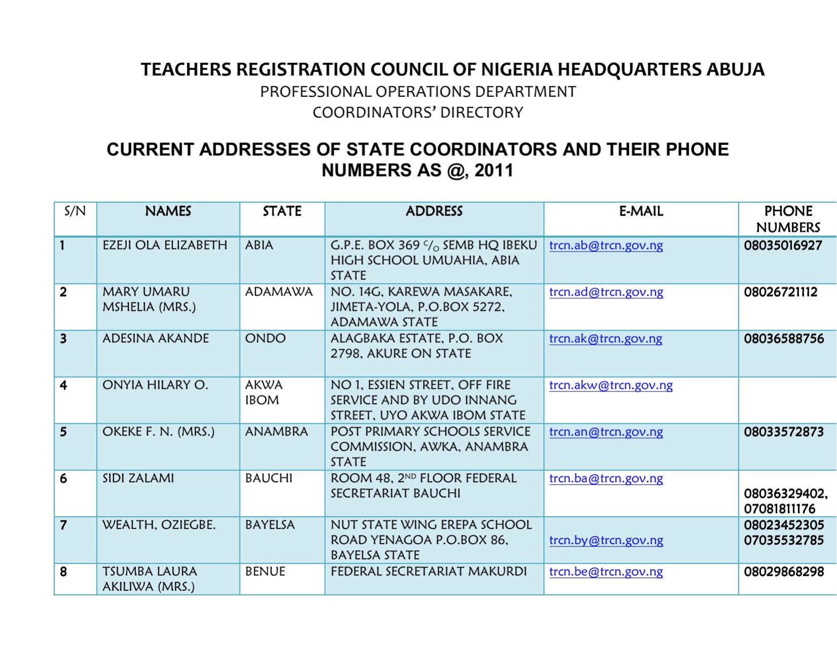 Microsoft Word - UPDATED ADDRESS OF COORDINATORS